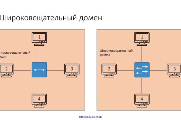 Кракен даркмаркет плейс