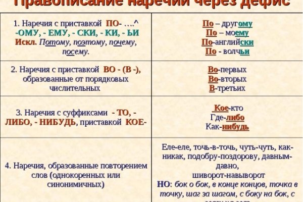 Купить наркотики через кракен