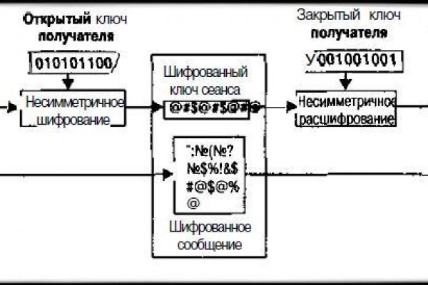 Как сделать заказ на кракен